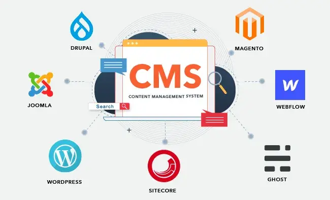 На якій CMS краще робити сайт у 2026 році
