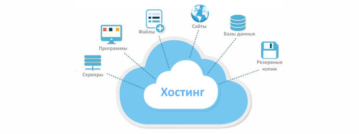 Что такое хостинг сайта?