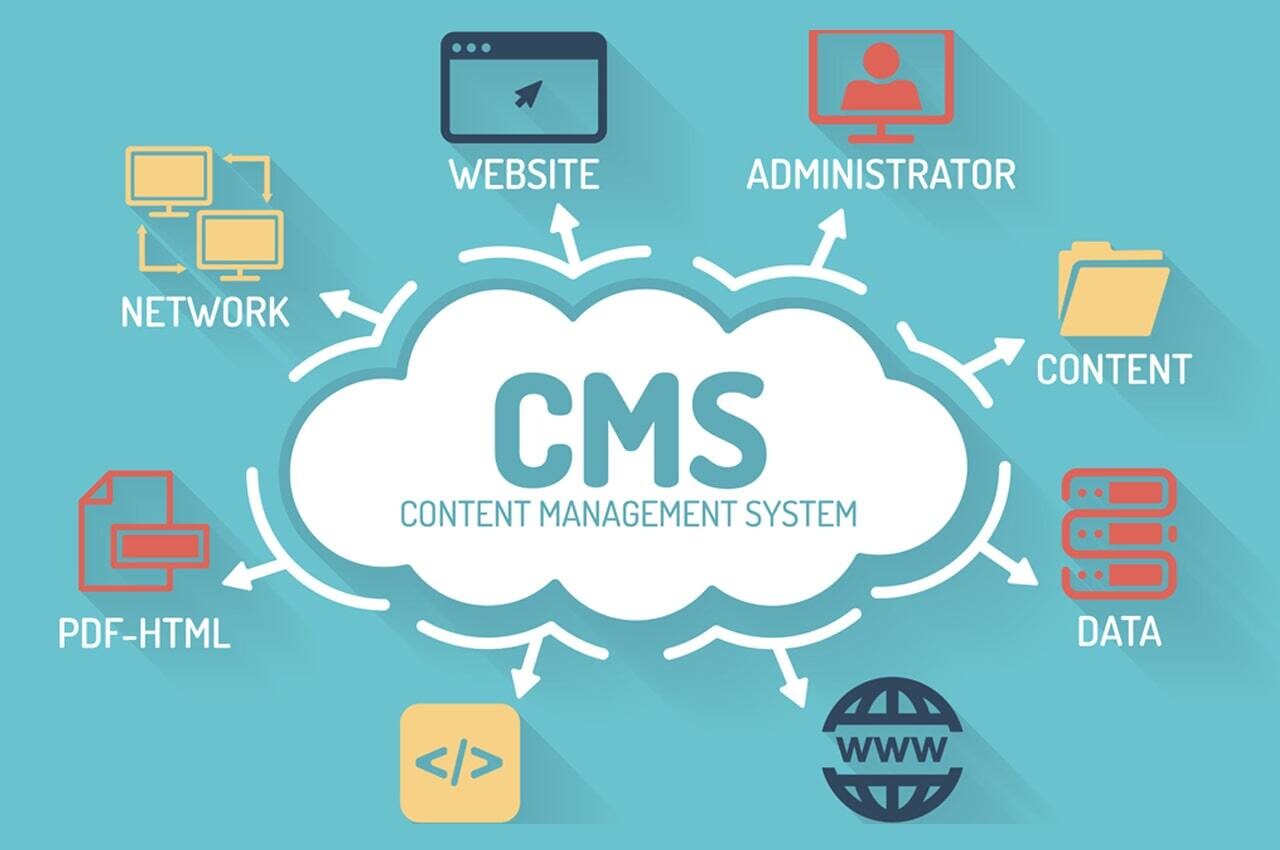 Що таке CMS сайту?