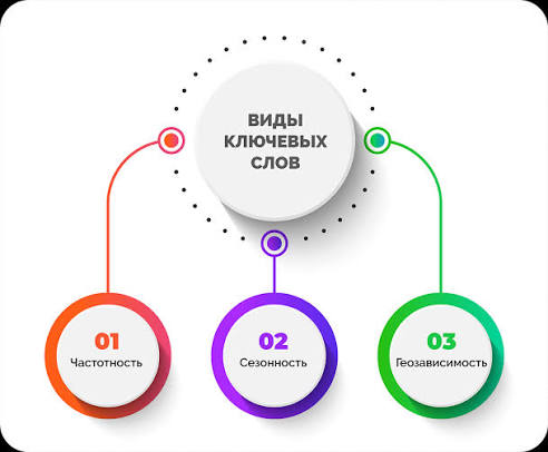 Що таке ключові слова в SEO?