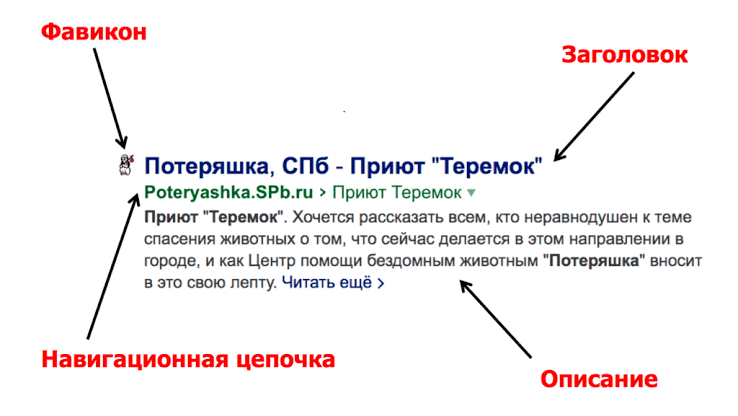 Что такое сниппет сайта в Google?