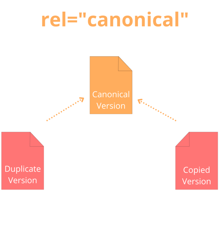 Що таке canonical у SEO?
