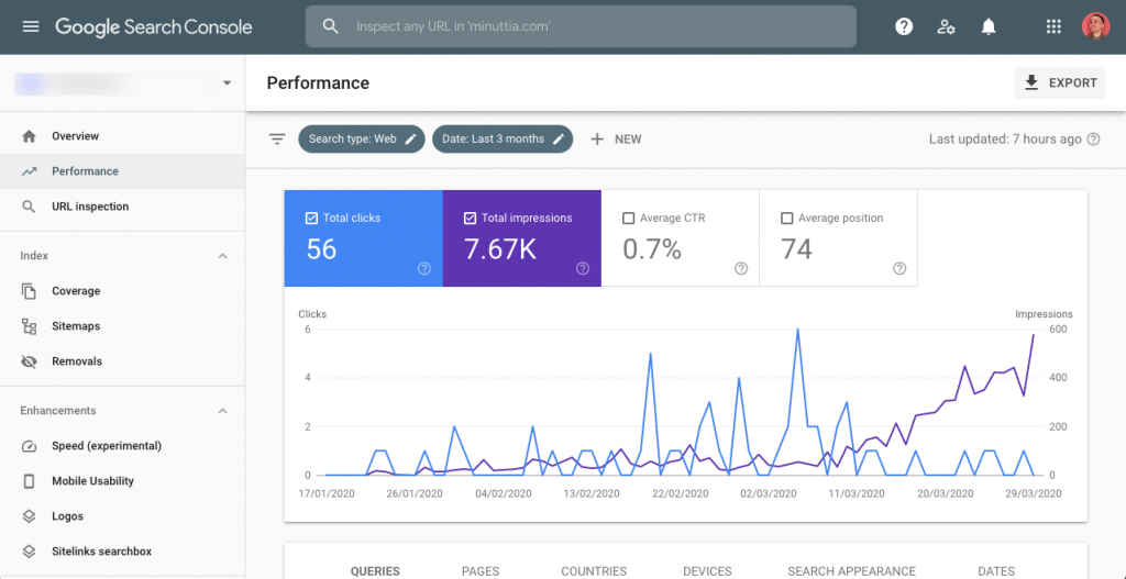 Google Search Console: что это и зачем нужна