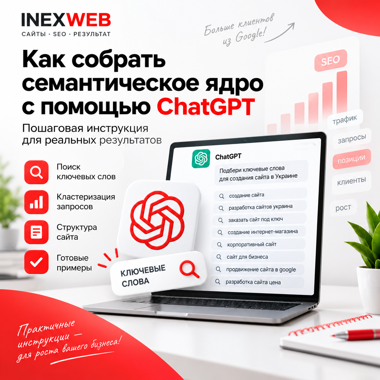Как собрать семантическое ядро с помощью ChatGPT: пошаговая инструкция