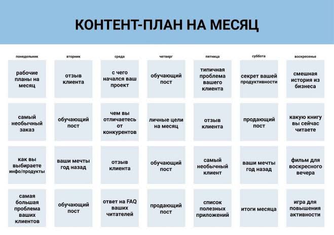 Як скласти контент-план для блогу за допомогою ChatGPT